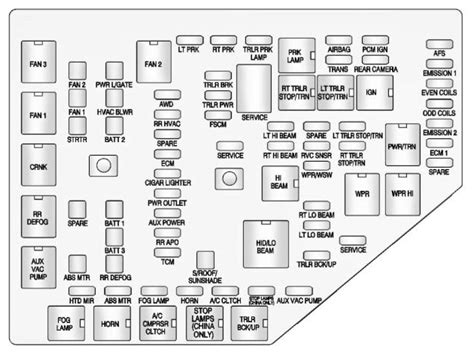 gmc acadia fuse diagram